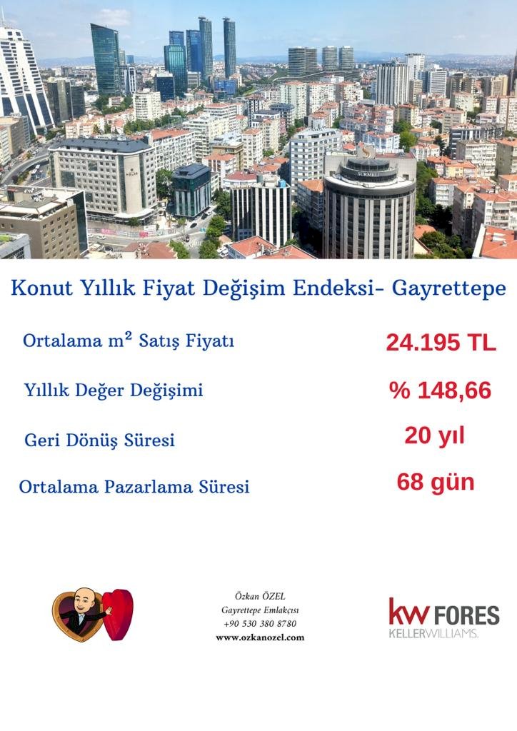Konut Yıllık Fiyat Değişim Endeksi - Gayrettepe