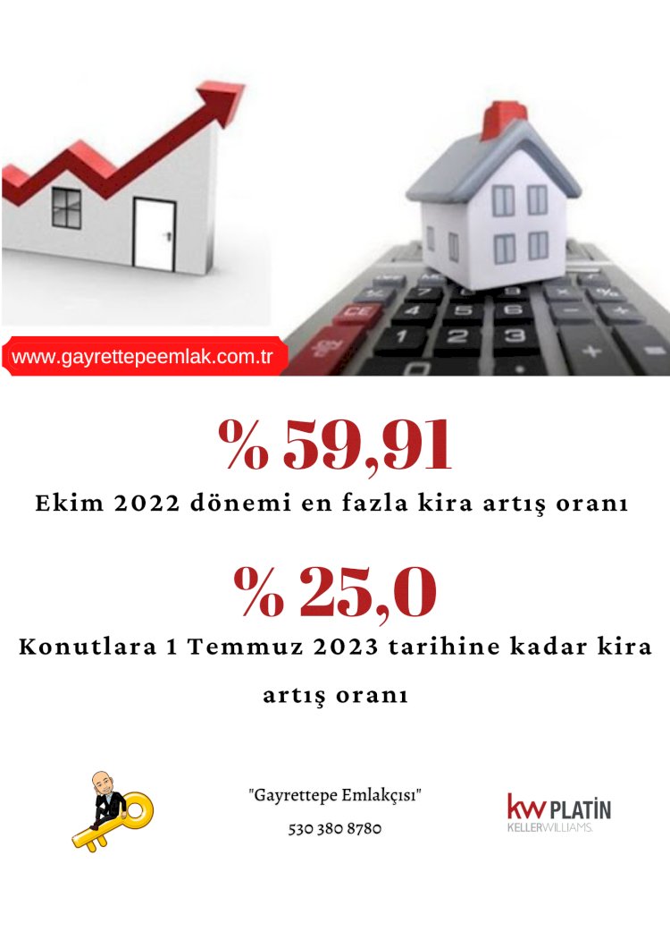 Ekim 2022 Maksimum kira artış oranı