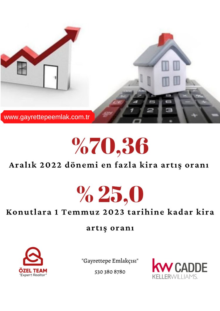 Aralık 2022 dönemi en fazla kira artış oranı